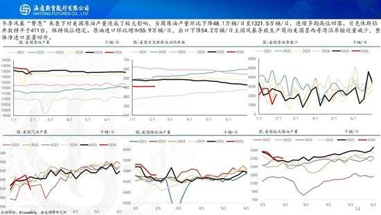 原油周报：地缘风波再起，油价宽幅震荡  第14张