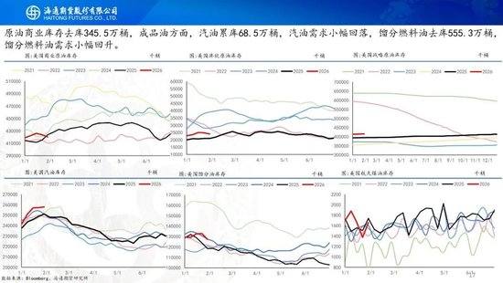 原油周报：地缘风波再起，油价宽幅震荡  第17张
