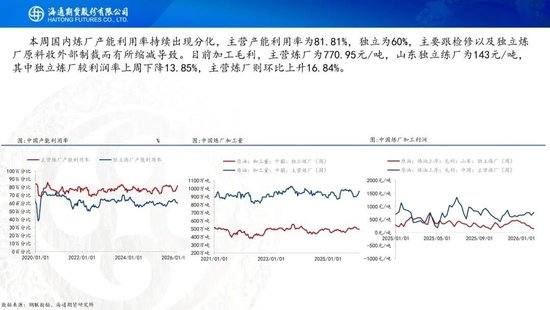 原油周报：地缘风波再起，油价宽幅震荡  第22张