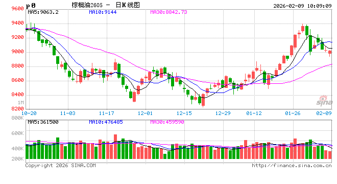 光大期货：2月9日农产品日报  第2张