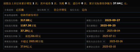 四川首富的百利天恒，正遭戴维斯双杀！  第5张