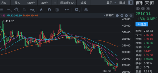 四川首富的百利天恒，正遭戴维斯双杀！  第7张