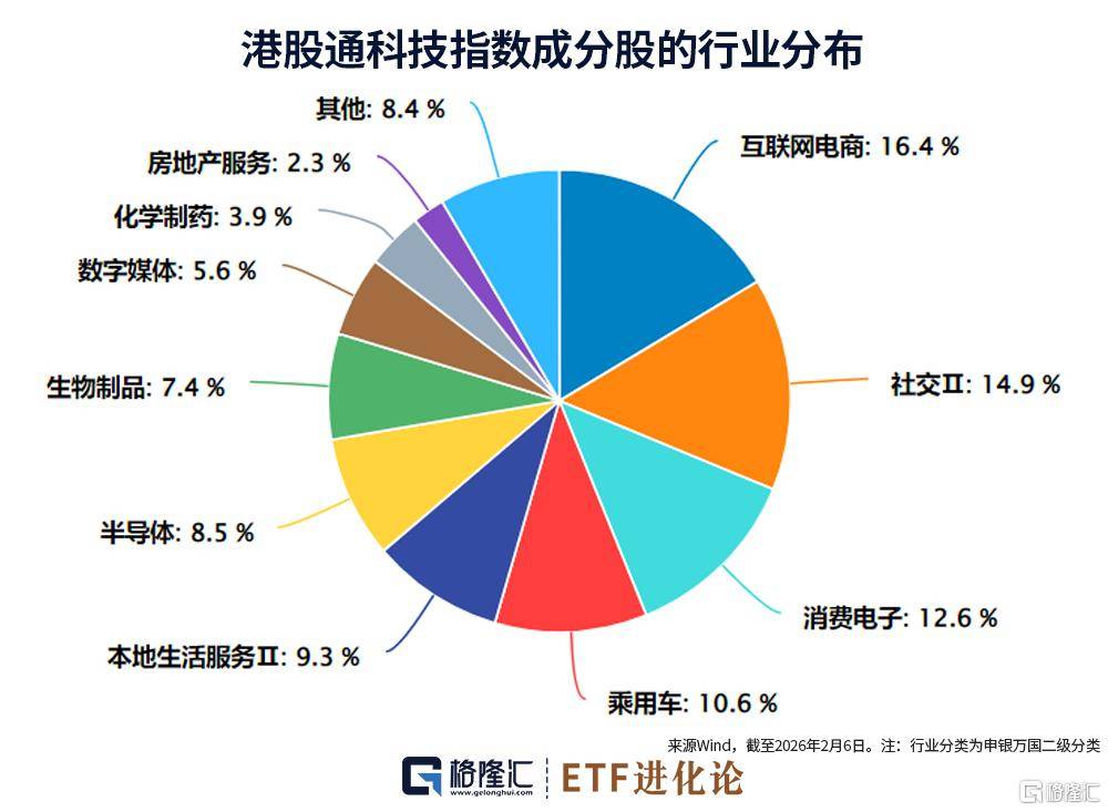 ETF视角下的A+H科技新图景  第1张