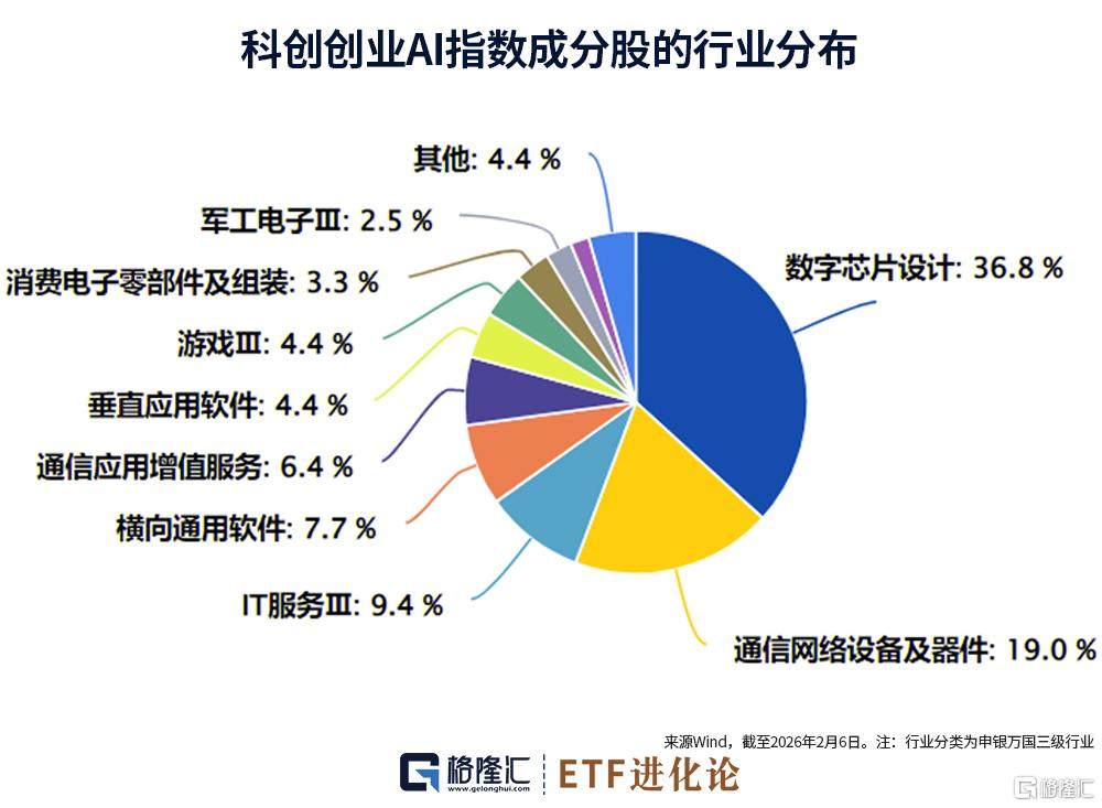 ETF视角下的A+H科技新图景  第2张