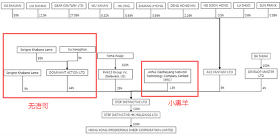 爆卖67亿！疯狂小杨哥一夜翻盘  第8张