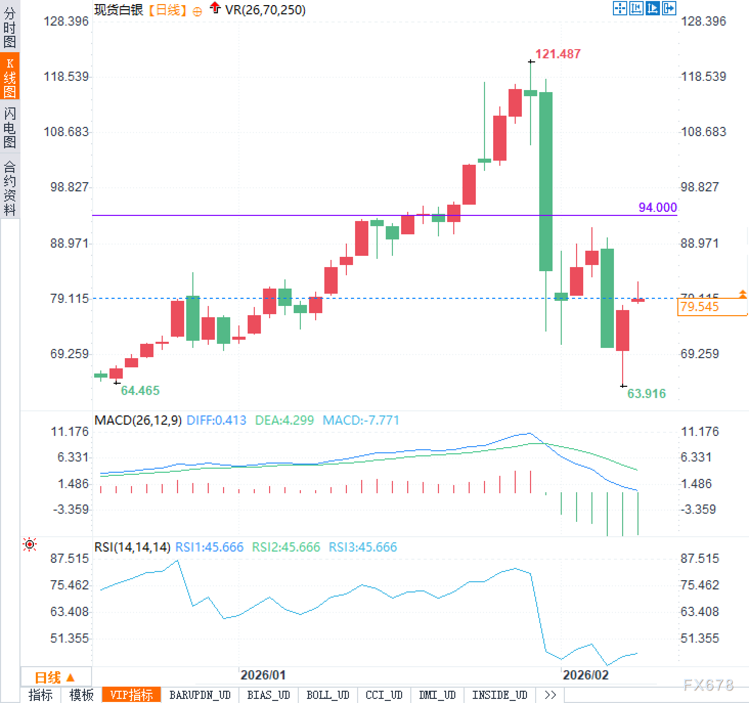 白银或迎来“最残酷一周”？  第2张