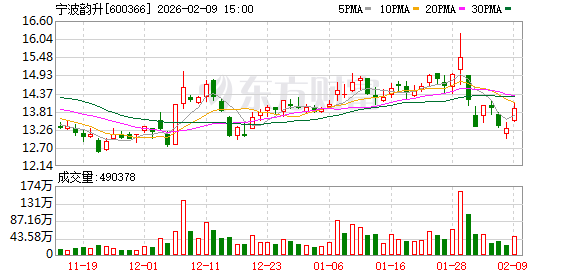 宁波韵升拟在香港联交所上市 加快国际化战略实施 第1张 宁波韵升拟在香港联交所上市 加快国际化战略实施 第1张
