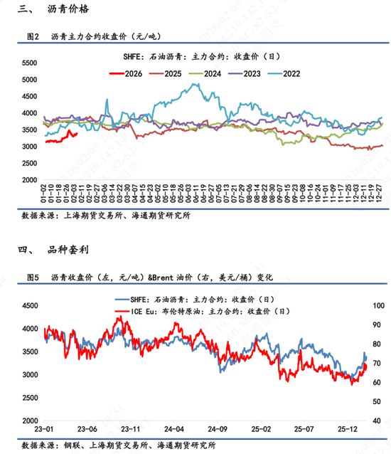 【沥青日报】沥青现货供需逐渐回落，短期跟随成本波动  第4张