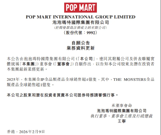 泡泡玛特再涨近5% 月内累升逾20% 2025年集团全IP全品类产品全球销售超4亿只  第3张