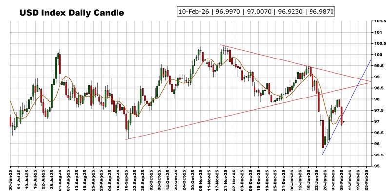 “恐怖数据”驾到 黄金、美元指数、日元、欧元、英镑、澳元和人民币技术前景分析  第2张