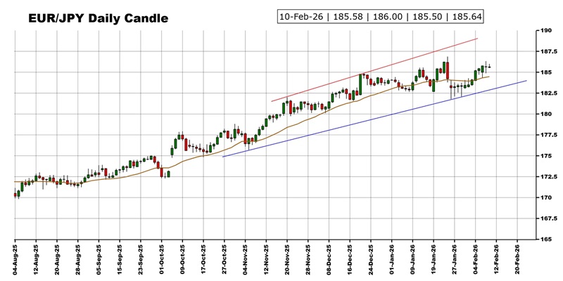 “恐怖数据”驾到 黄金、美元指数、日元、欧元、英镑、澳元和人民币技术前景分析  第4张