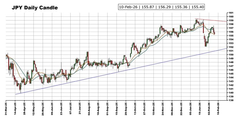 “恐怖数据”驾到 黄金、美元指数、日元、欧元、英镑、澳元和人民币技术前景分析  第5张