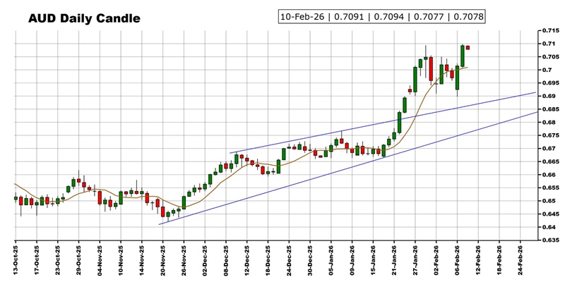 “恐怖数据”驾到 黄金、美元指数、日元、欧元、英镑、澳元和人民币技术前景分析  第7张