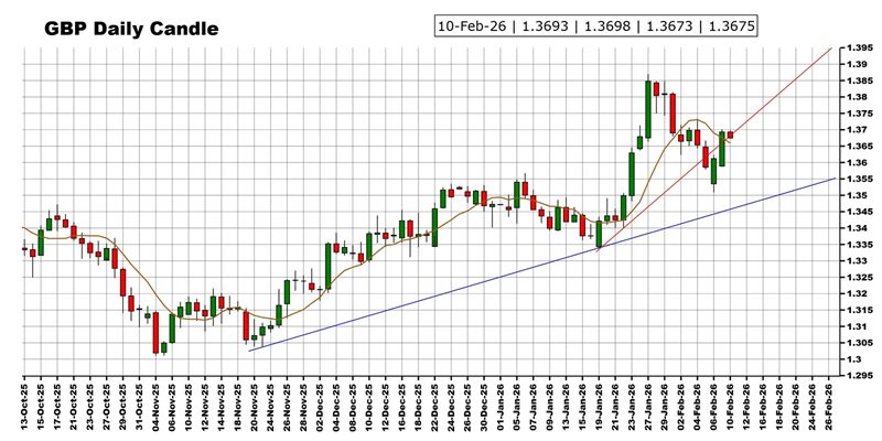 “恐怖数据”驾到 黄金、美元指数、日元、欧元、英镑、澳元和人民币技术前景分析  第8张