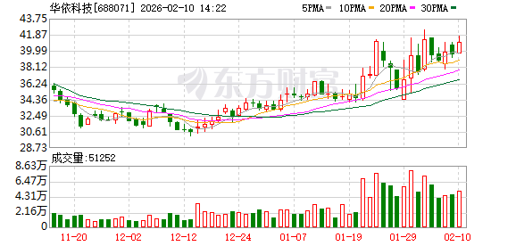 华依科技：旗下华依智造INS5433系列正式进入L4级自动驾驶物流场景  第1张