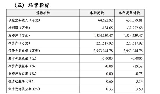 横琴人寿2025年净亏损收窄明显，传钱仲华突然请辞后新董事长已定  第3张