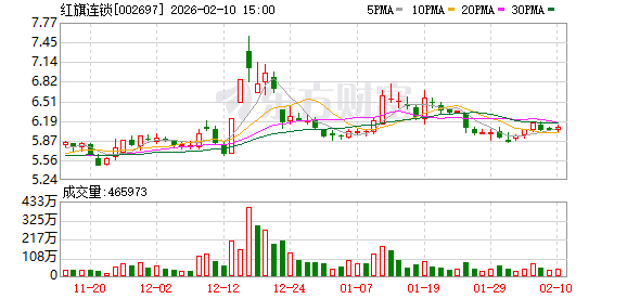 红旗连锁举行2026年迎新春活动 曹世如以个人名义捐赠200万元  第1张