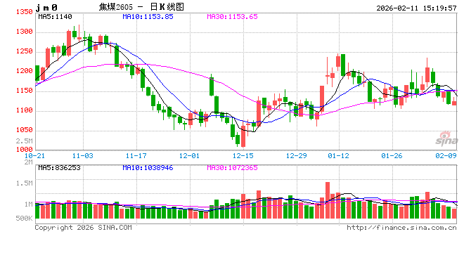 特朗普拟发布新行政令：利用政府资金和合同重振煤炭行业  第2张