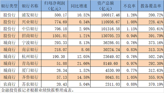 青岛银行10天涨超21%，城商行受机构热捧！银行股后续表现如何？→  第1张