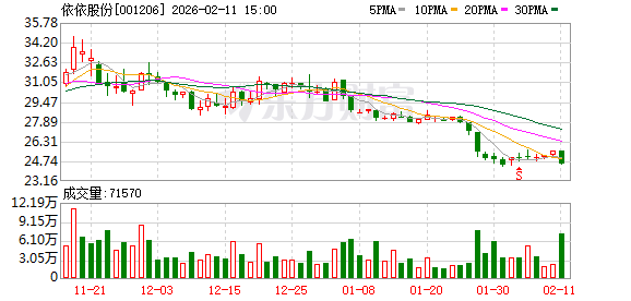 依依股份：公司已加大推广投入，重点布局“乐事宠（HUSHPET）”“一坪花房”等自有品牌  第1张