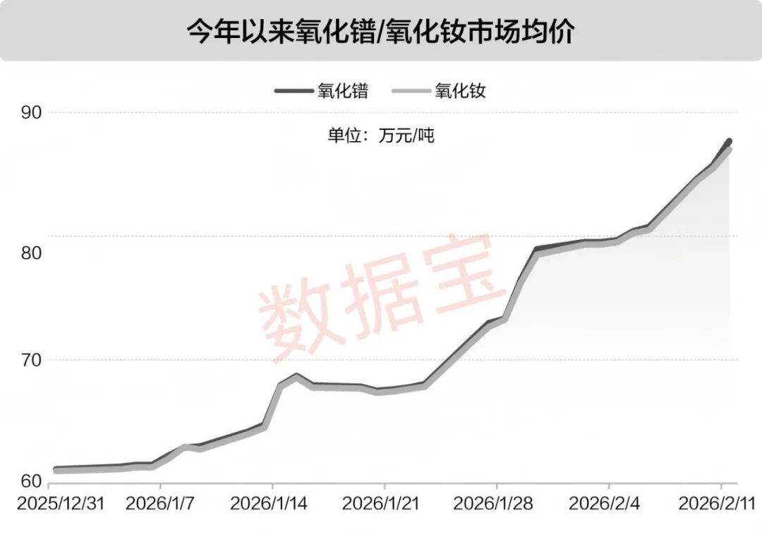 涨超26万元/吨！稀土主要品种价格一路走高  第1张