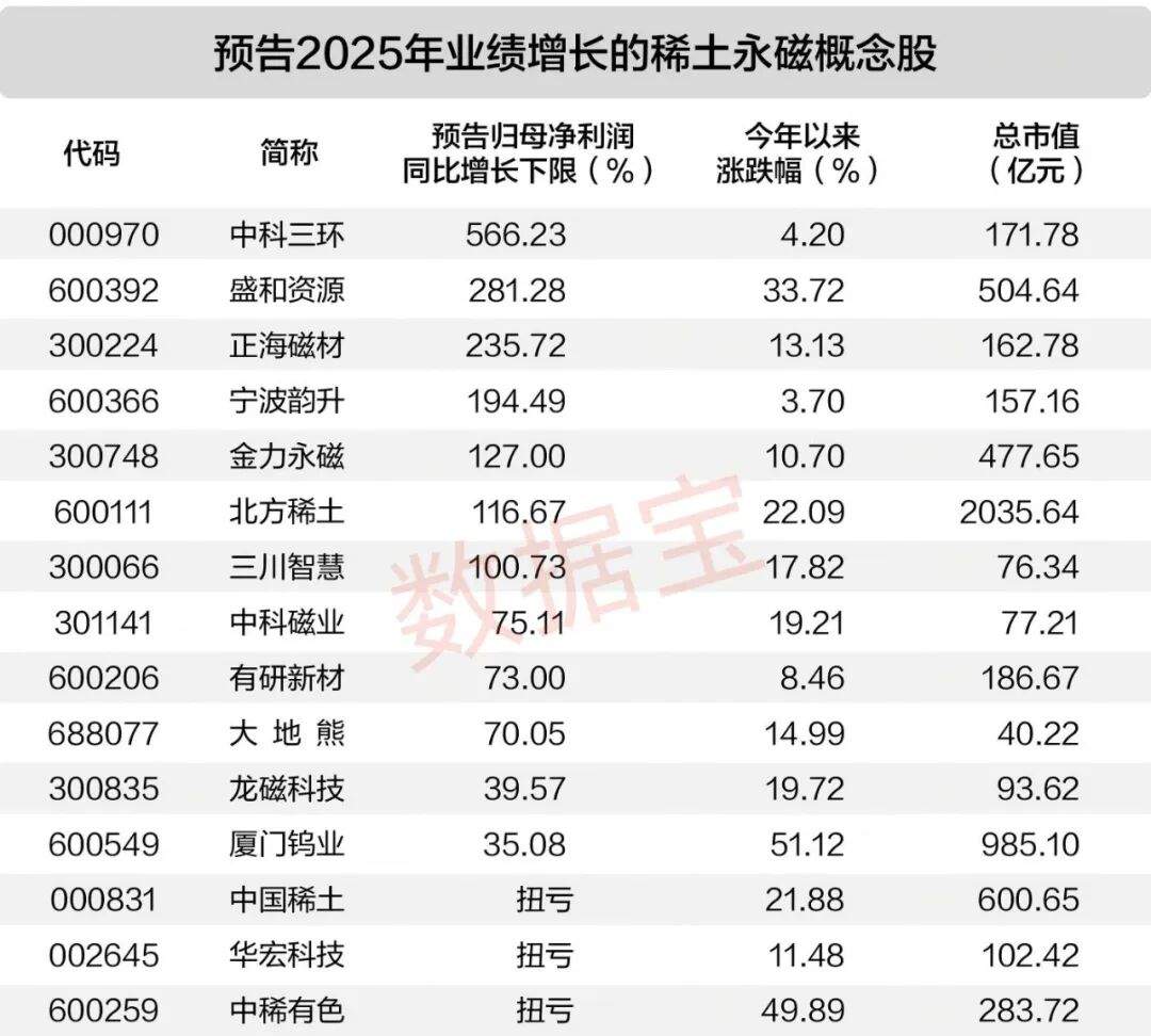 涨超26万元/吨！稀土主要品种价格一路走高  第2张