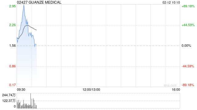 GUANZE MEDICAL公布将于2月12日上午起复牌  第1张