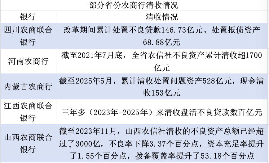 从“给我上”到“跟我冲”！农商行清收：一场不能输的“战争”  第2张