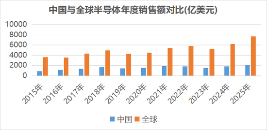 涉及存储+AI应用+抖音豆包热门概念，业绩超机构预期的半导体公司出炉  第1张