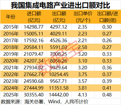 涉及存储+AI应用+抖音豆包热门概念，业绩超机构预期的半导体公司出炉  第2张
