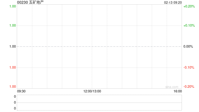五矿地产每手买卖单位更改为80万股  第1张