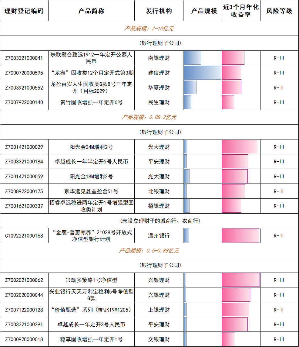 谁在金银“巨震”中稳健前行？银行理财产品1月榜单出炉  第2张