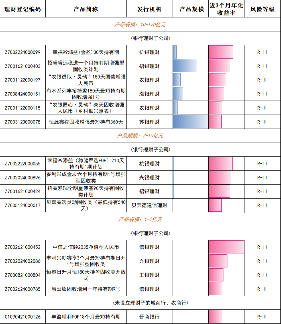 谁在金银“巨震”中稳健前行？银行理财产品1月榜单出炉  第5张