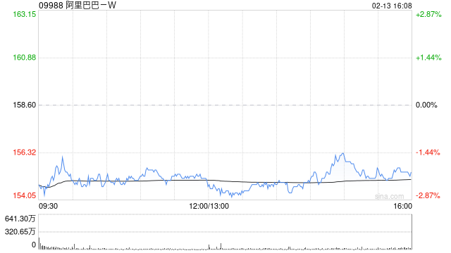 招商证券国际：国产模型迭加速助港股科技板块估值修复 首选阿里巴巴-W等  第1张
