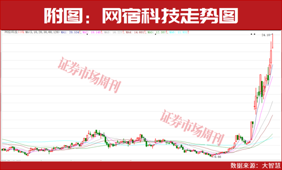 涨价主线！节后有望继续上涨！  第1张