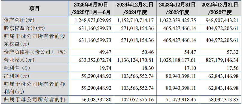 振宏股份，赶上了北交所春节前IPO的末班车  第2张