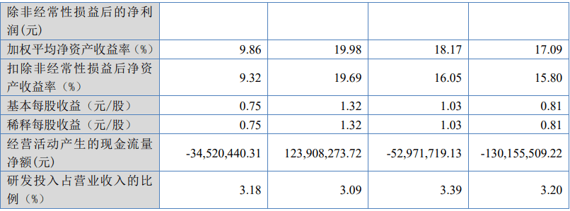 振宏股份，赶上了北交所春节前IPO的末班车  第3张