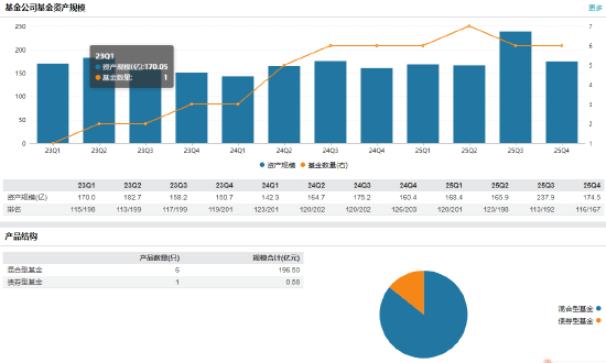 官宣！泉果基金风控负责人李云亮升任总经理 副总经理姜荷泽兼任财务负责人  第5张