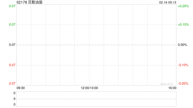 百勤油服：百勤深圳为百勤能源6300万元银行贷款提供担保  第1张