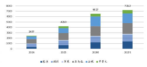 中国策略月报：春暖花开淘金香江  第2张