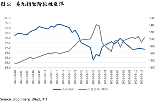 中国策略月报：春暖花开淘金香江  第7张