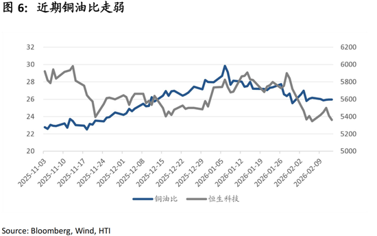 中国策略月报：春暖花开淘金香江  第8张