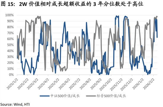 中国策略月报：春暖花开淘金香江  第18张