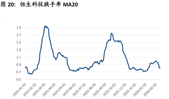 中国策略月报：春暖花开淘金香江  第23张