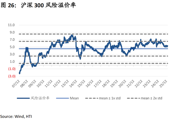中国策略月报：春暖花开淘金香江  第29张