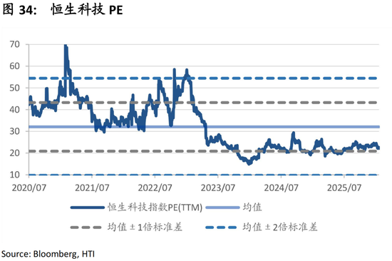 中国策略月报：春暖花开淘金香江  第37张