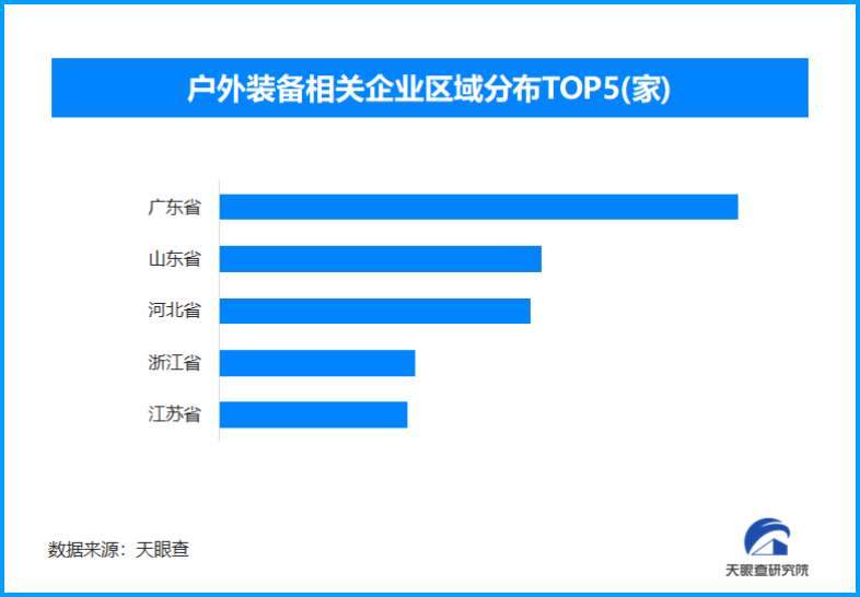 国产冰雪装备海外“走俏”，现存户外装备相关企业超7.4万家  第1张