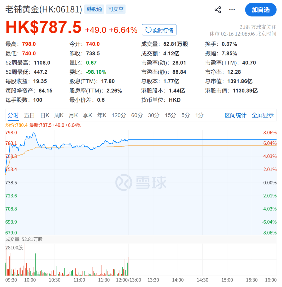 老铺黄金官宣：即将调价！  第4张