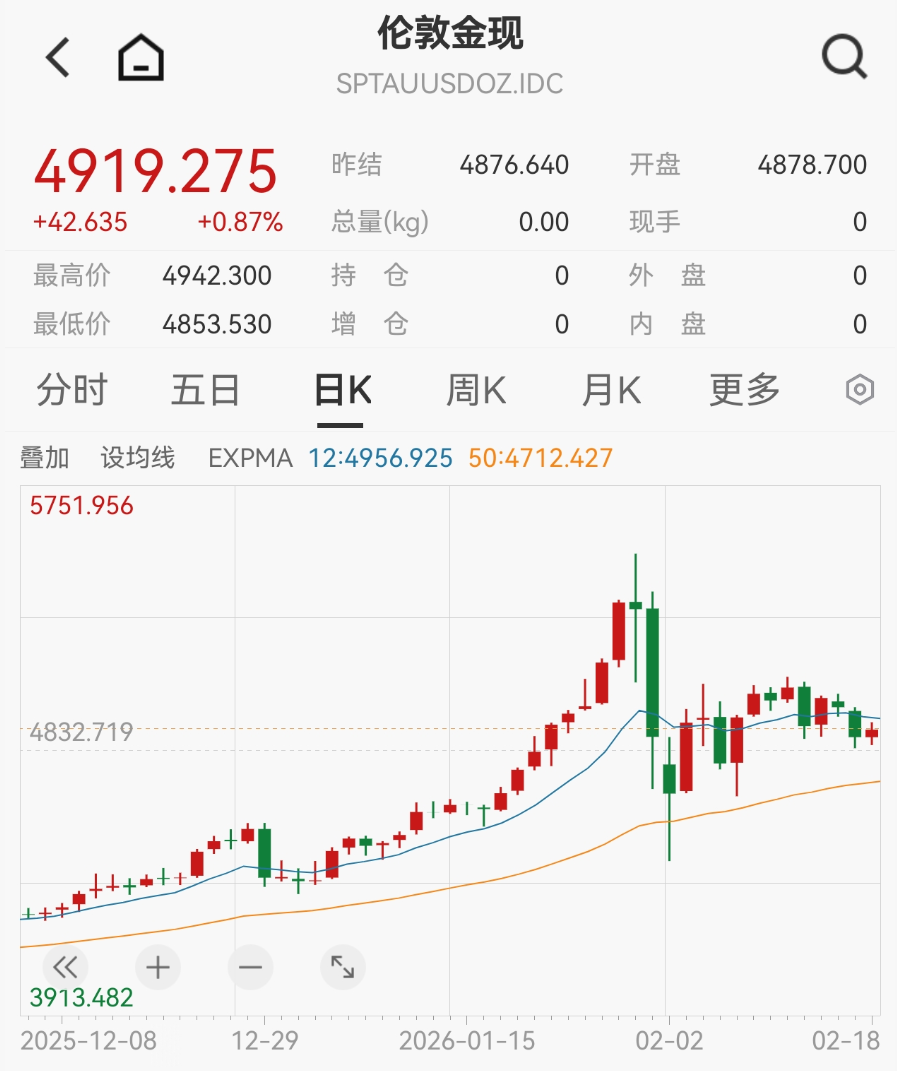 老铺黄金官宣：即将调价！  第5张