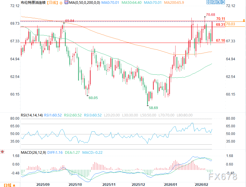 伊朗局势风险抵消EIA悲观预期，布伦特油价上涨约4%  第2张